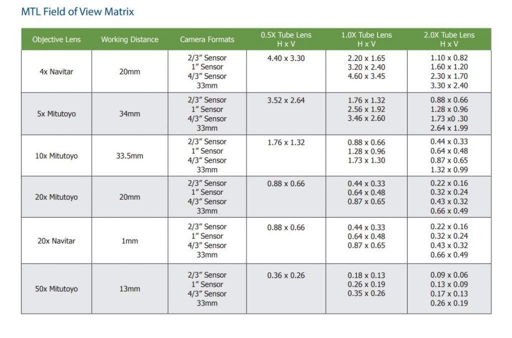 Mtl Example Formulas MTL Imaging System - Online Solutions