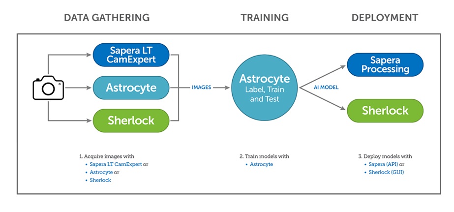 Machine Vision – Traditional Vs Deep Learning – Online Solutions