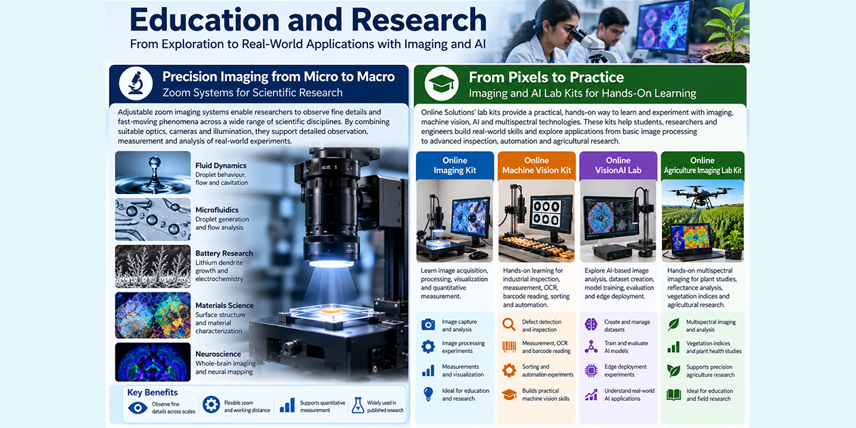 Education & Research