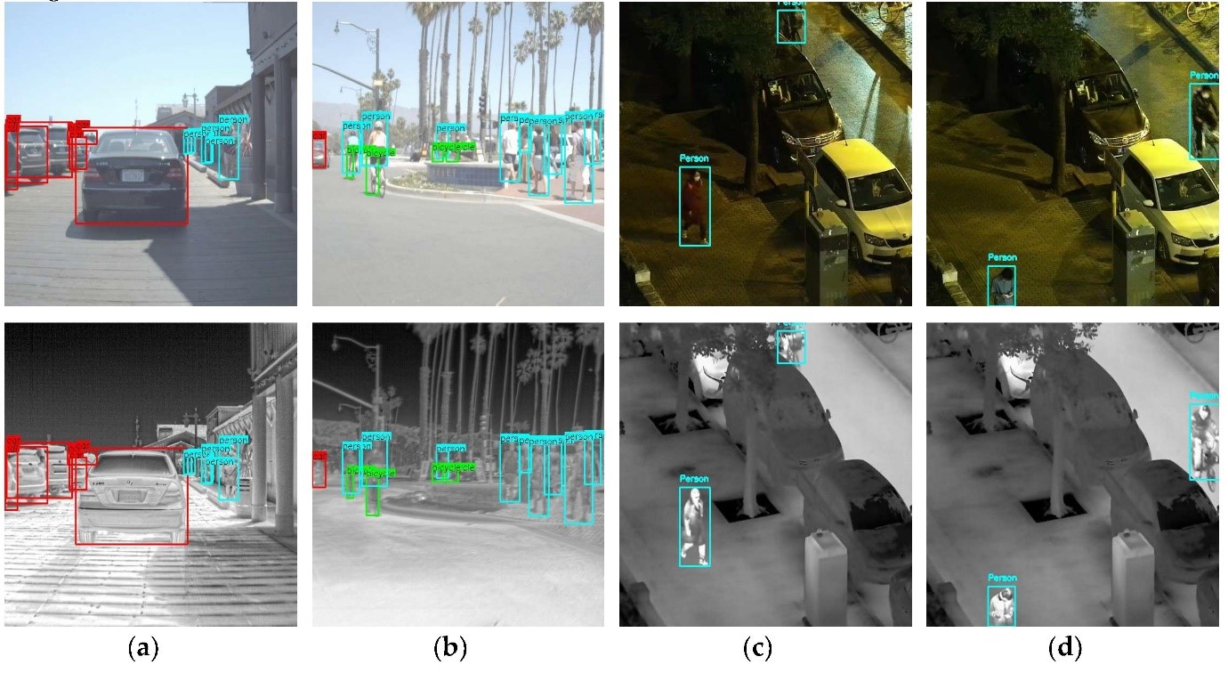 Infrared & Multispectral Imaging