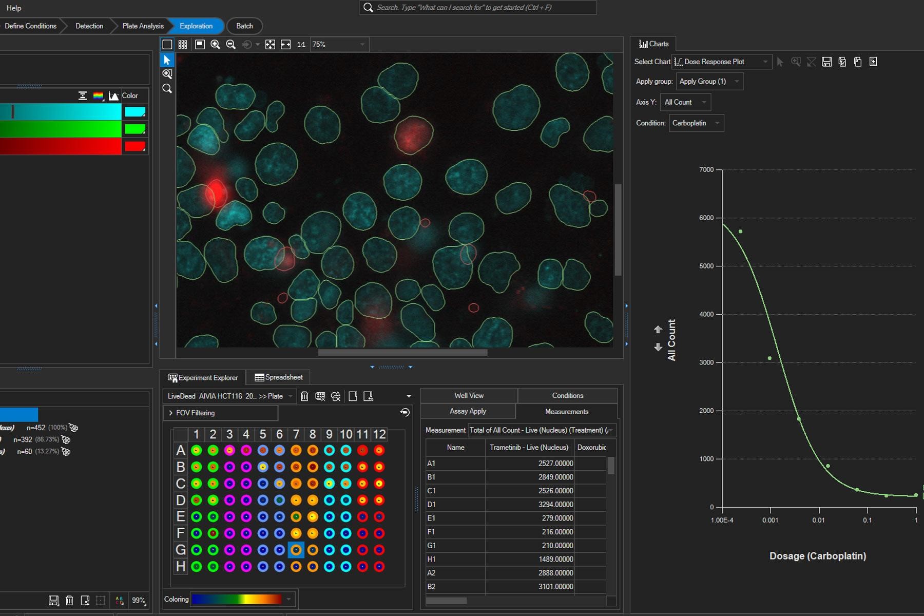 Cell & Biological Analysis