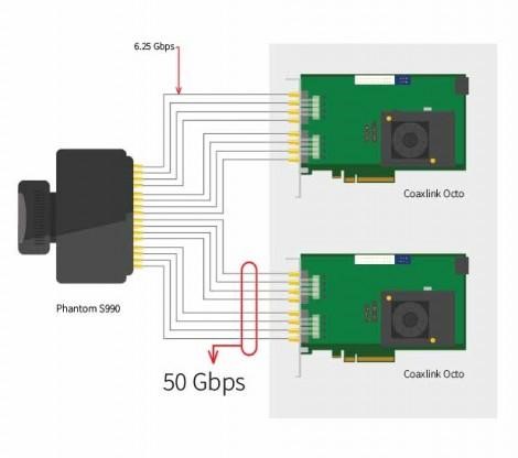 Uncompressed Video Capture